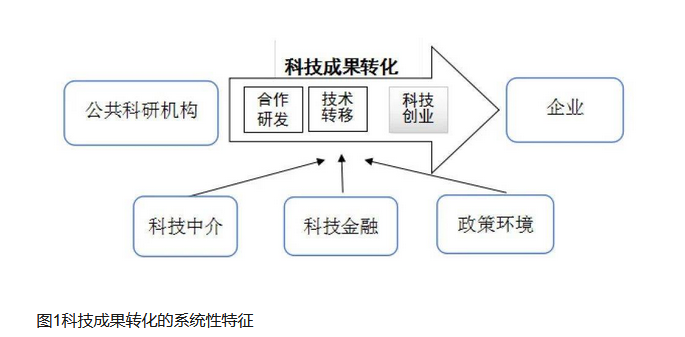 知识产权冷思考 科技中介服务如何破解“两张皮”困境？