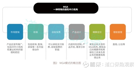 互联网保险中介的五种模式 科技驱动下的中介服务新格局