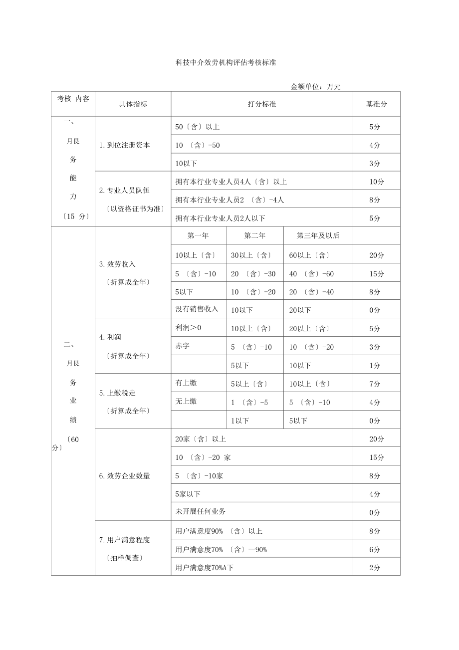 科技中介服务机构评价考核办法